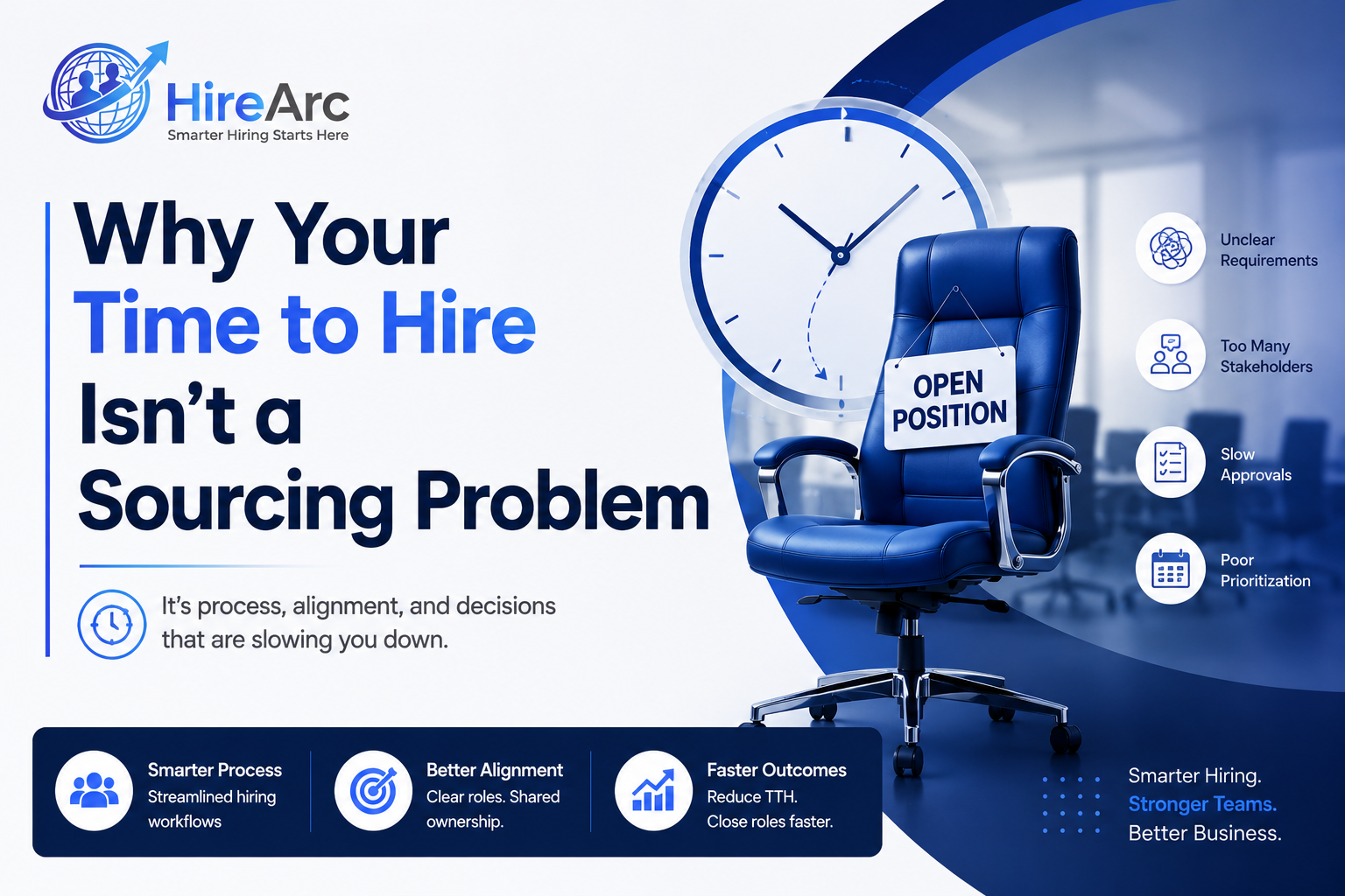 Hirearc